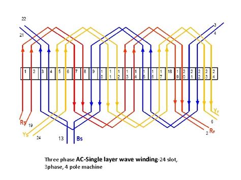 Single phase motor winding diagram - rapidlasopa