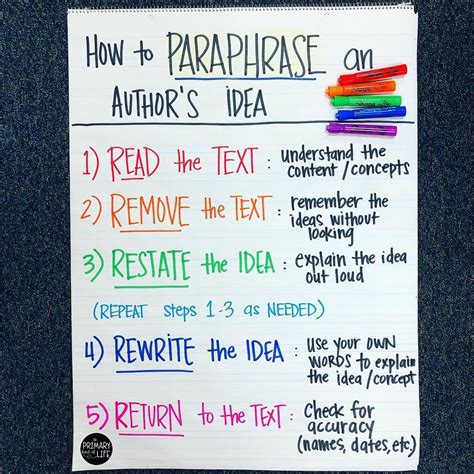 Paraphrasing And Summarizing Examples