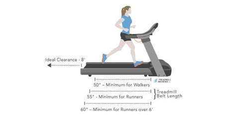 Treadmill Buying Guide 2018 | TreadmillReviews.net