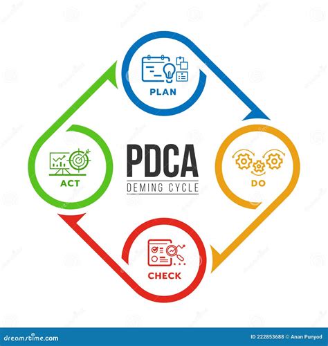 PDCA Vector Illustration | CartoonDealer.com #52419121