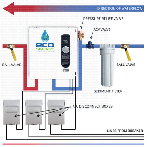 EcoSmart ECO-24 Electric Tankless Water Heater 24kW – Tank The Tank