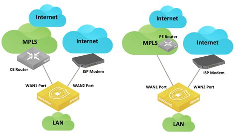 すごい Lan Wan インターネット - キムシネ