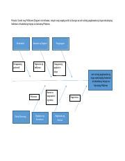 RELOX MODYUL 5.docx - Panuto: Gamit ang Fishbone Diagram ni Ishikawa ...