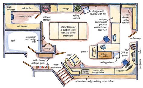 Small Sewing Room Layout Ideas | ubicaciondepersonas.cdmx.gob.mx