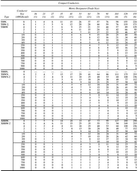 Nec Conduit Fill Table Pvc Tutorial Pics | Hot Sex Picture