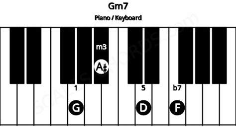 Gm7 Piano Chord | G minor seventh Charts, Sounds and Intervals