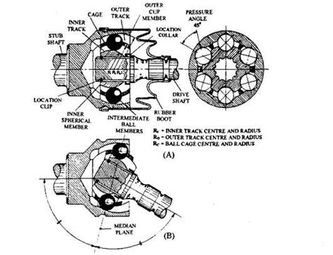 double cardan joint diagram - Mozell Mcmahon