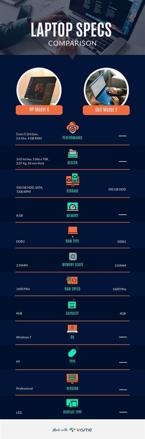 Laptop Specs Comparison Infographic Template | Visme