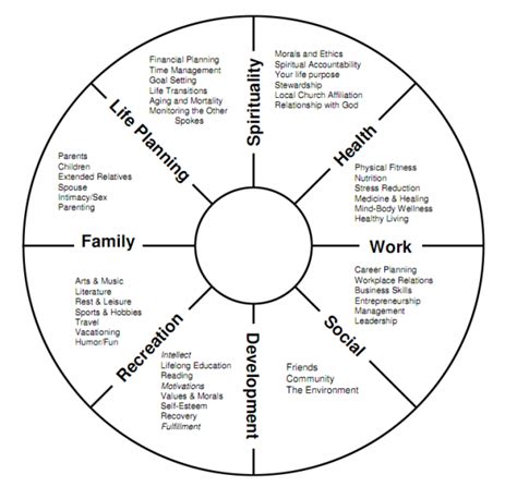 Wheel Of Life Worksheets