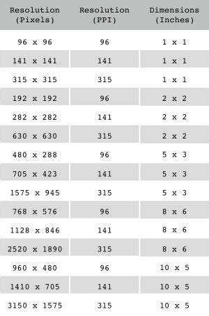 Inches To Pixels Conversion Chart