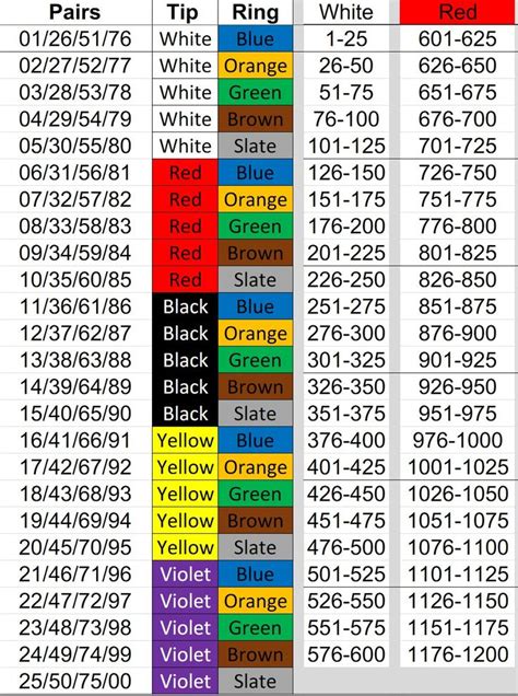 Fiber Optic Color Code Mnemonic – Warehouse of Ideas