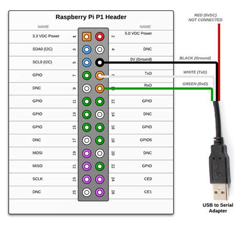 rs232 to usb pinout diagram – rs232 to usb wiring diagram – Crpodt