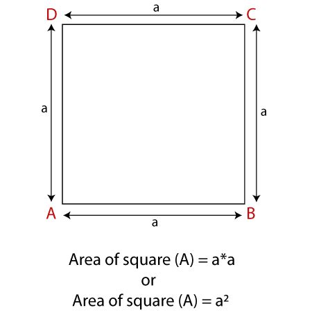 Square Area Formula