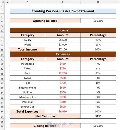 How to Create a Personal Cash Flow Statement in Excel