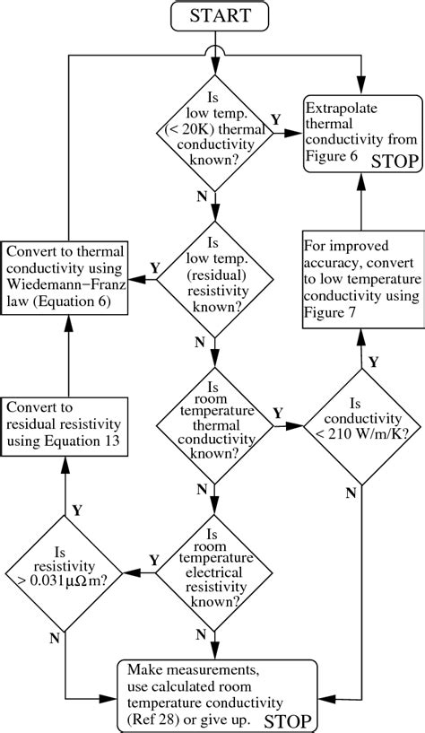 Figure 1 from Predicting the thermal conductivity of aluminium alloys in the cryogenic to room ...