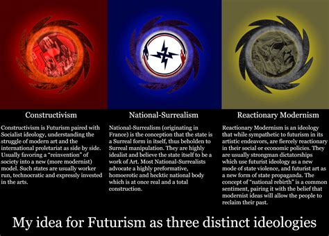 My idea for Futurism as three distinct ideologies : r/RedFloodMod