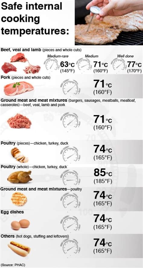 Canadians 'need to know' about mechanically tenderized meat | CBC News | Meat cooking ...