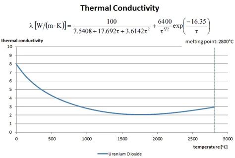 Thermal Conductivity Equation Explained - Tessshebaylo