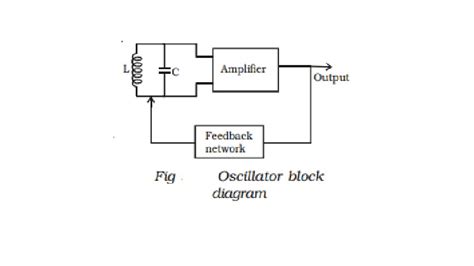 Essentials of LC oscillator