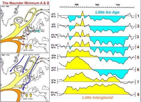 Climate changes in the North Atlantic region during the Maunder Minimum... | Download Scientific ...