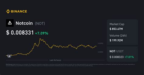 Notcoin Price | NOT Price Index, Live Chart and USD Converter - Binance