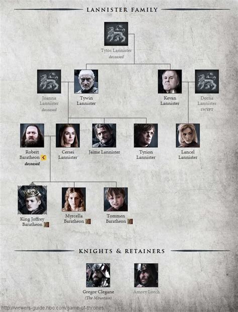Game Of Thrones Family Tree Wiki - File:House Targaryen Family tree.jpg ...