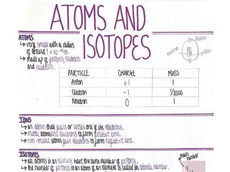 Isotopes (Structure & Periodic Table) Revision Poster [AQA GCSE Chemistry Double and Triple 9-1 ...