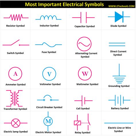 Most Important Electrical Symbols and Diagrams - ETechnoG