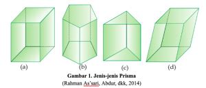 Bangun Ruang Sisi Datar (Prisma) - Padatomacca