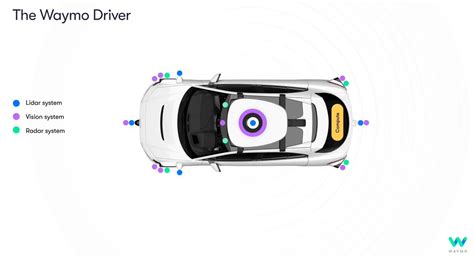 Image Sensors World: Waymo 5th Gen AV Features 29 Cameras and 5 LiDARs