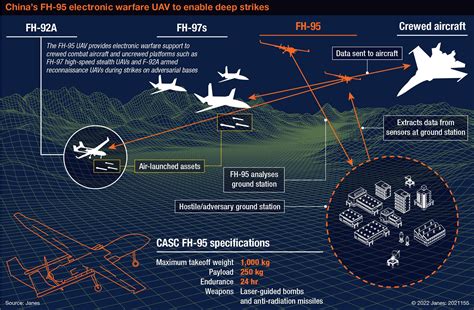 China's electronic warfare UAV completes performance test