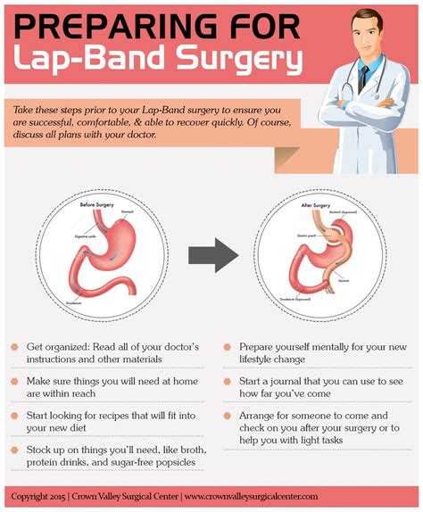 Lap Band Surgery Orange County | Top O.C Surgery Center | Crown Valley Surgical