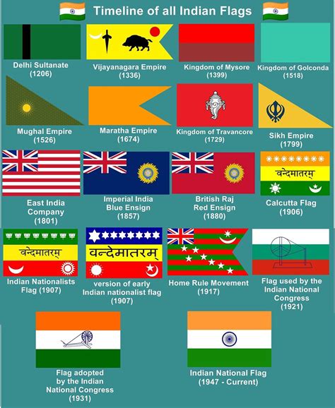 UPSC CLEAR - The Timeline of Indian Flag 🇮🇳😍 🔰Like and...