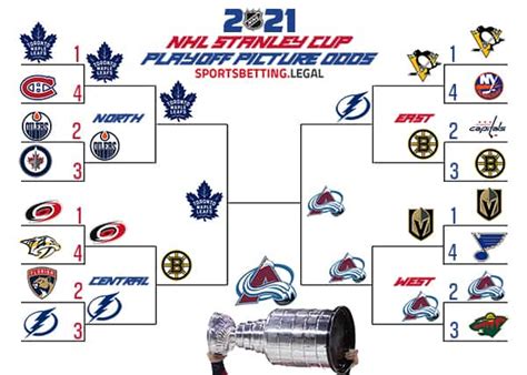 2022 NHL Stanley Cup Playoff Picture Odds vs. Current Standings