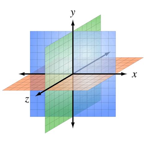 NCERT Class 11 Mathematics Solutions: Chapter 12 –Introduction to Three ...