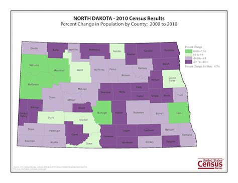 North Dakota Population 2010 Census