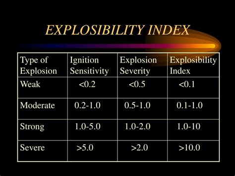 PPT - DUST EXPLOSION PREVENTION PowerPoint Presentation, free download ...