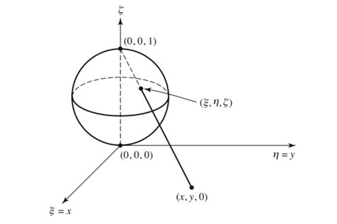 complex analysis - Rotation around the diameter in Riemann sphere ...