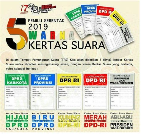 Pemilu Serentak 2024, KPU Wacanakan Penyederhanaan Surat Suara ...