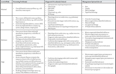 Medical Decision Making Table 2024 - Nissa Emmaline