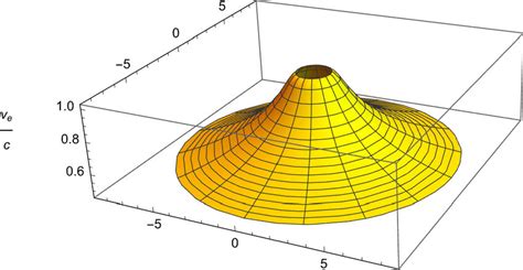 The figure illustrates the escape velocity on the outside of a black... | Download Scientific ...