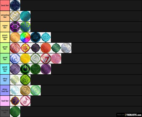 roblox elemental battlegrounds Tier List - TierLists.com