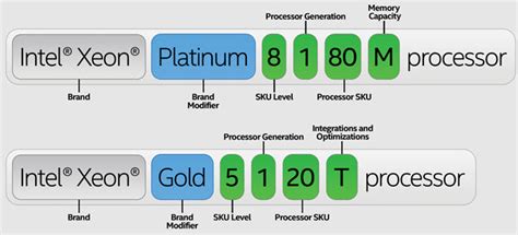 The Intel Naming Scheme Everyone Should Know - Sysprobs