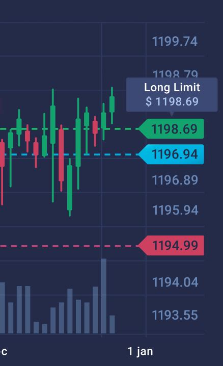 Lightweight charts feedback · tradingview lightweight-charts · Discussion #362 · GitHub