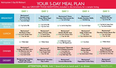 Printable Nutrisystem Meal Plan