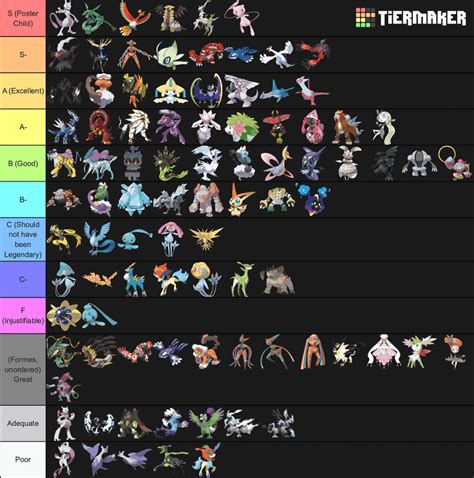 Legendary (and Mythical) Pokemon Tier List : tierlists