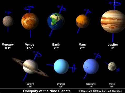 Sistema Solar | Planets, Space and astronomy, Uranus