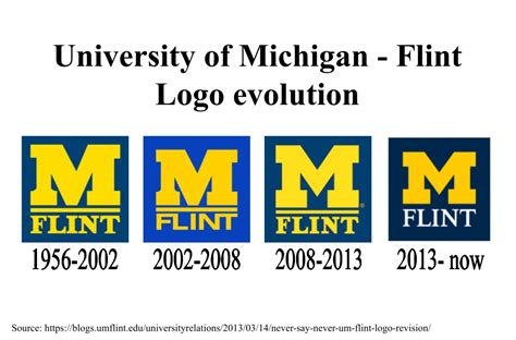 University of Michigan - Flint logo evolution. UM-Flint logo, if you ...