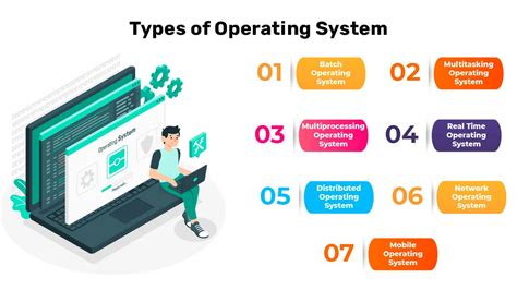 Types of Operating System: You Need to Know - Box Of Notes