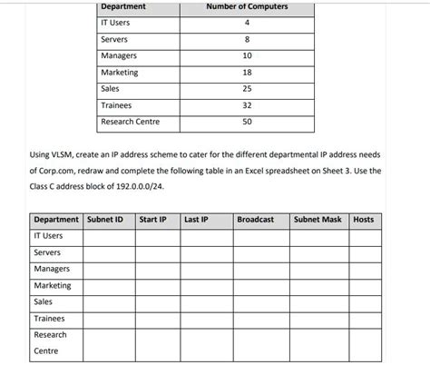 SOLVED: Use VLSM subnetting to complete this question. Use Worksheet 3 to create a subnet as ...